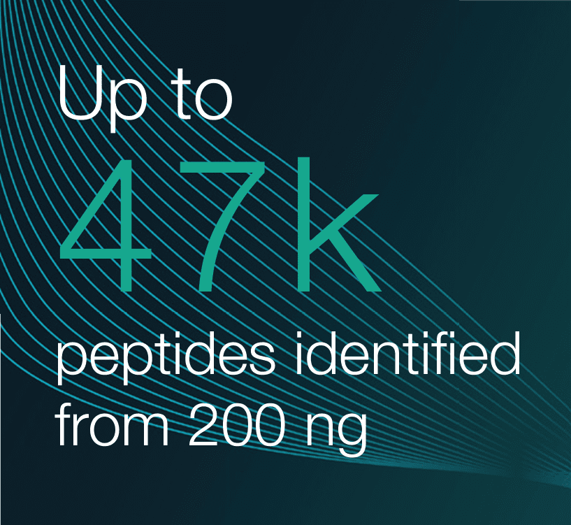 UHPLC to maximize protein identification from Q-Exactive